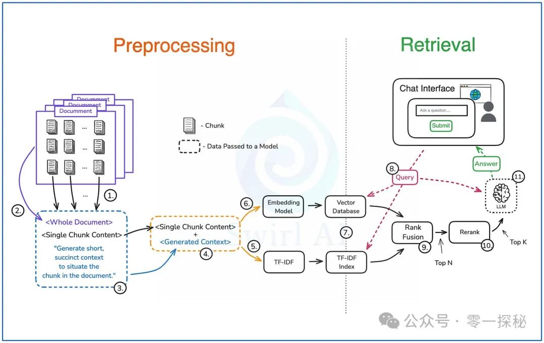 上下文检索流程图