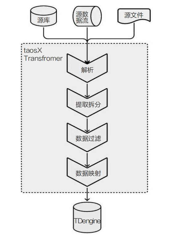 TDengine 在新能源中的核心价值-CSDN博客