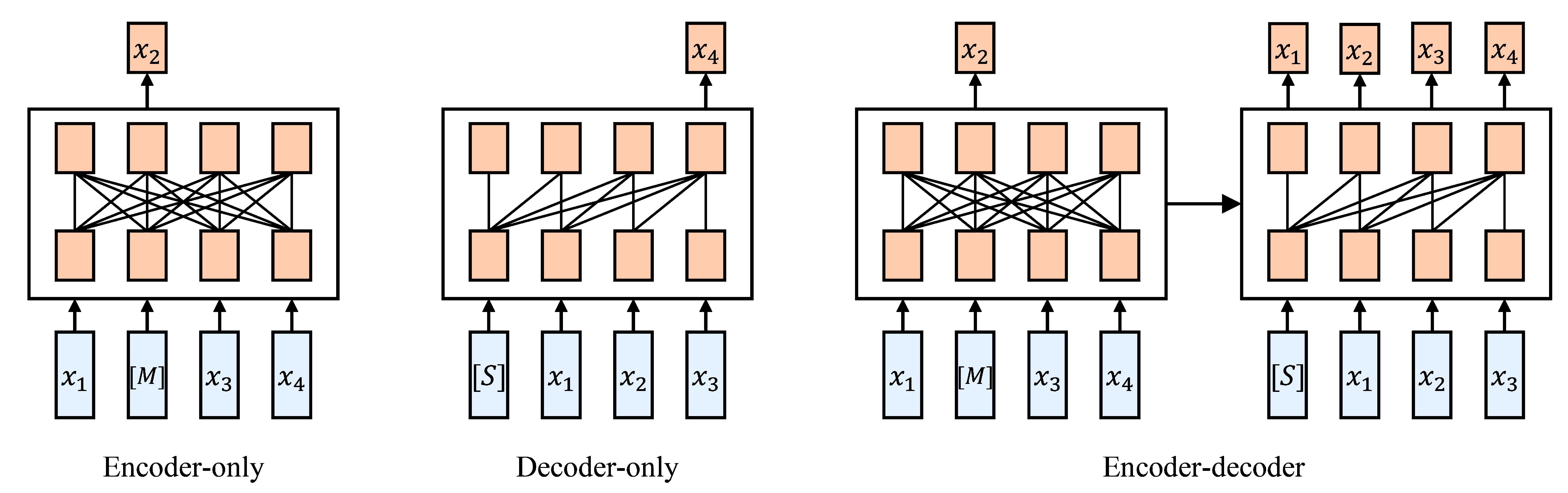 https://arxiv.org/abs/2306.11489