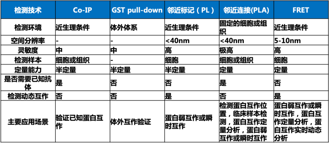 图6-对比表.jpg