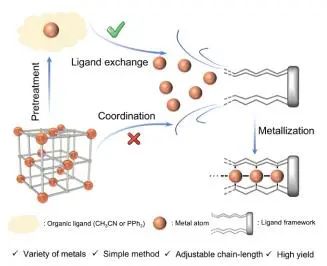 彭慧胜院士,Angew!