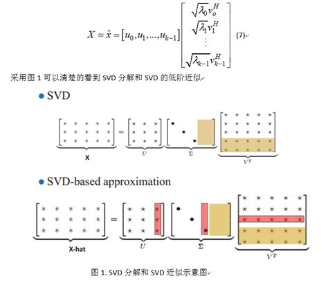 SVD奇异值分解 可视化特征脸_svd用于特征脸 …
