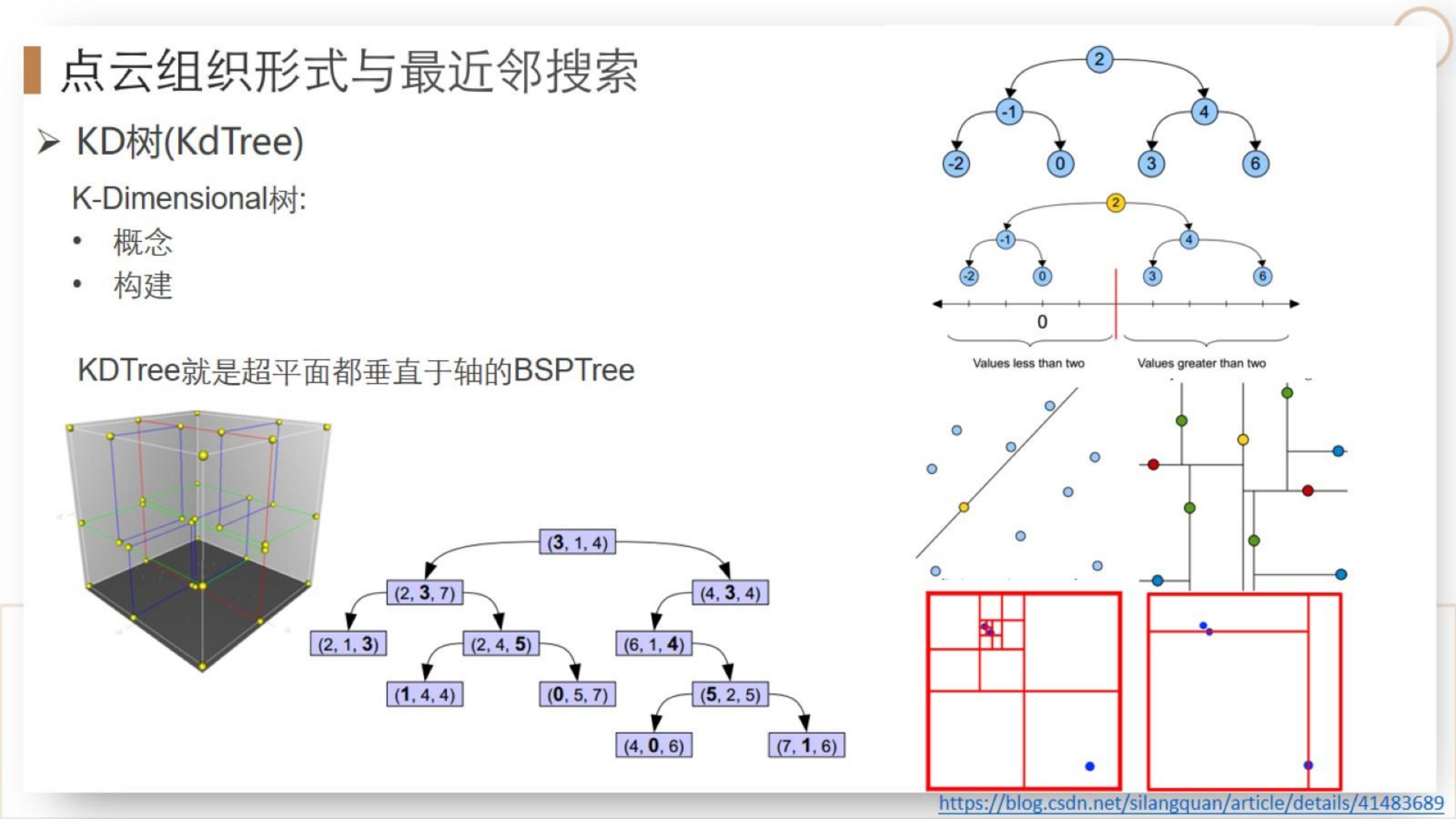 【三维点云第4章】课件_51