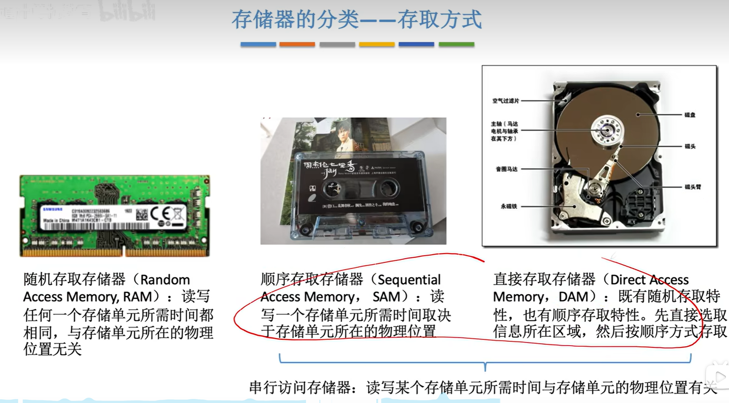 调试存储过程，调试存储过程的方法