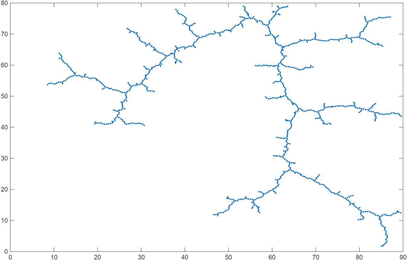 Prm Matlab 【路径规划】基于RRT和PRM算法优化3D打印工艺中的支撑结构 附matlab代码-CSDN博客