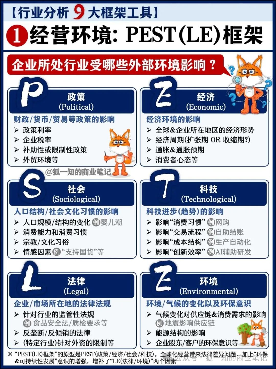 行业分析 9大框架工具_产业研究可以做知识框架构建的工具-CSDN博客