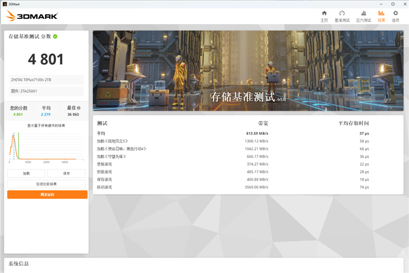 致态TiPlus7100s 2TB SSD首发评测：新一代PCIe 4.0无缓旗舰