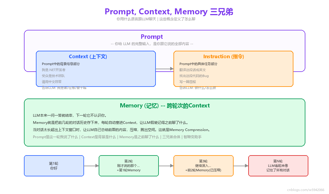 03_prompt_context