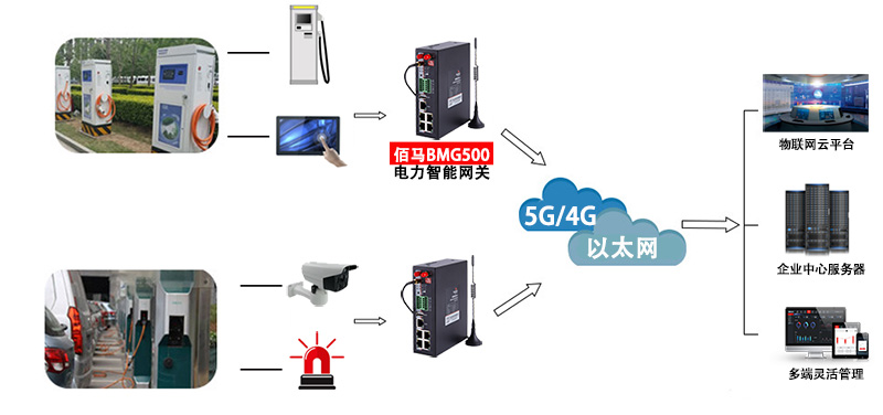 基于电力智能网关的充电桩在线监测方案