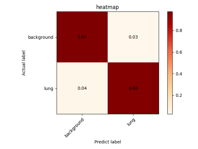 Confusion_matrix