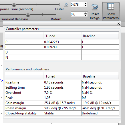 显示参数的 PID Tuner