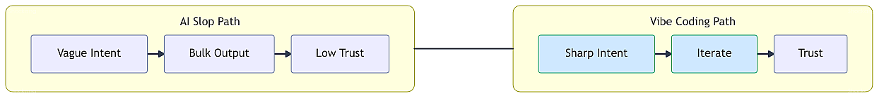 ai-slop-vs-vibe-coding
