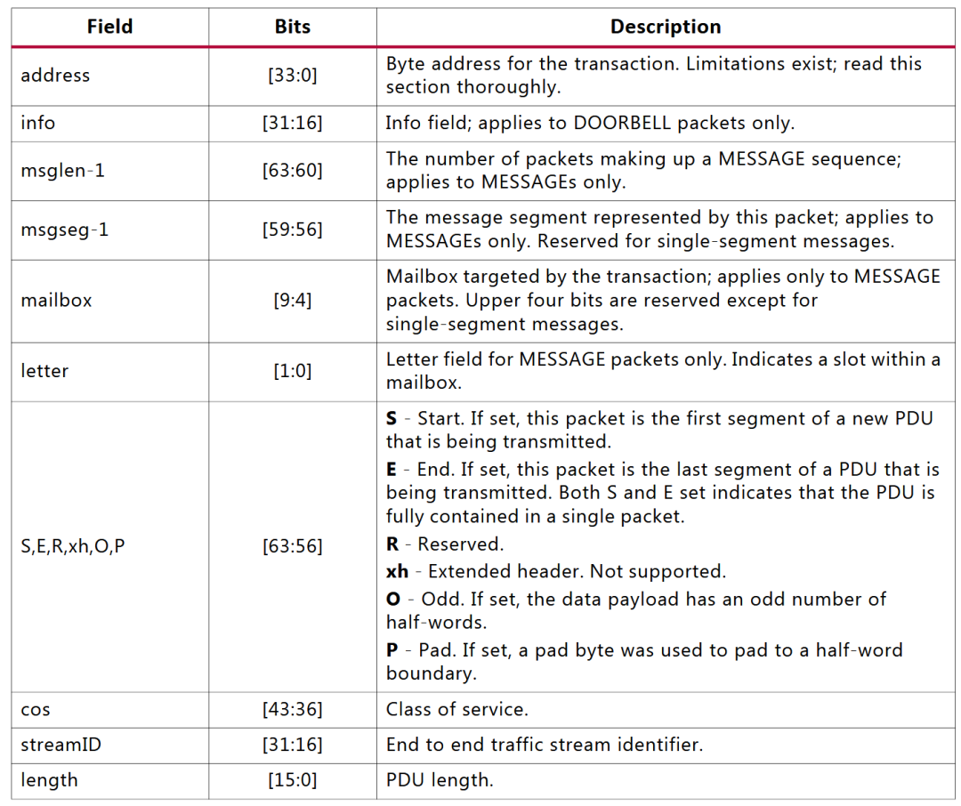 FPGA实现SRIO通信(Nwrite+Doorbell)_fpga srio接口