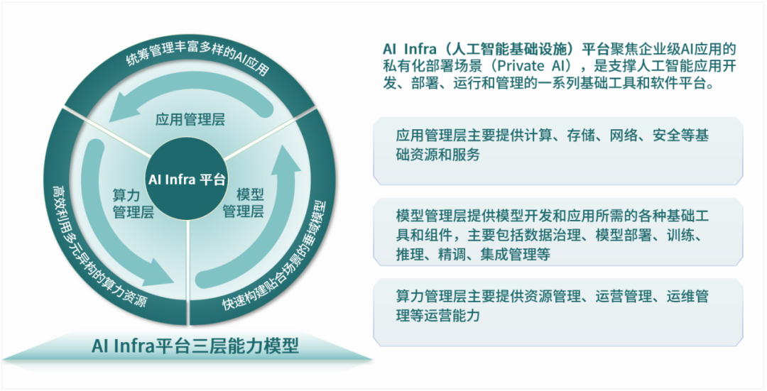 选QwQ-32B还是DeepSeek？模型敏捷迭代成为企业私有化AI重要考量_DeepSeek_02