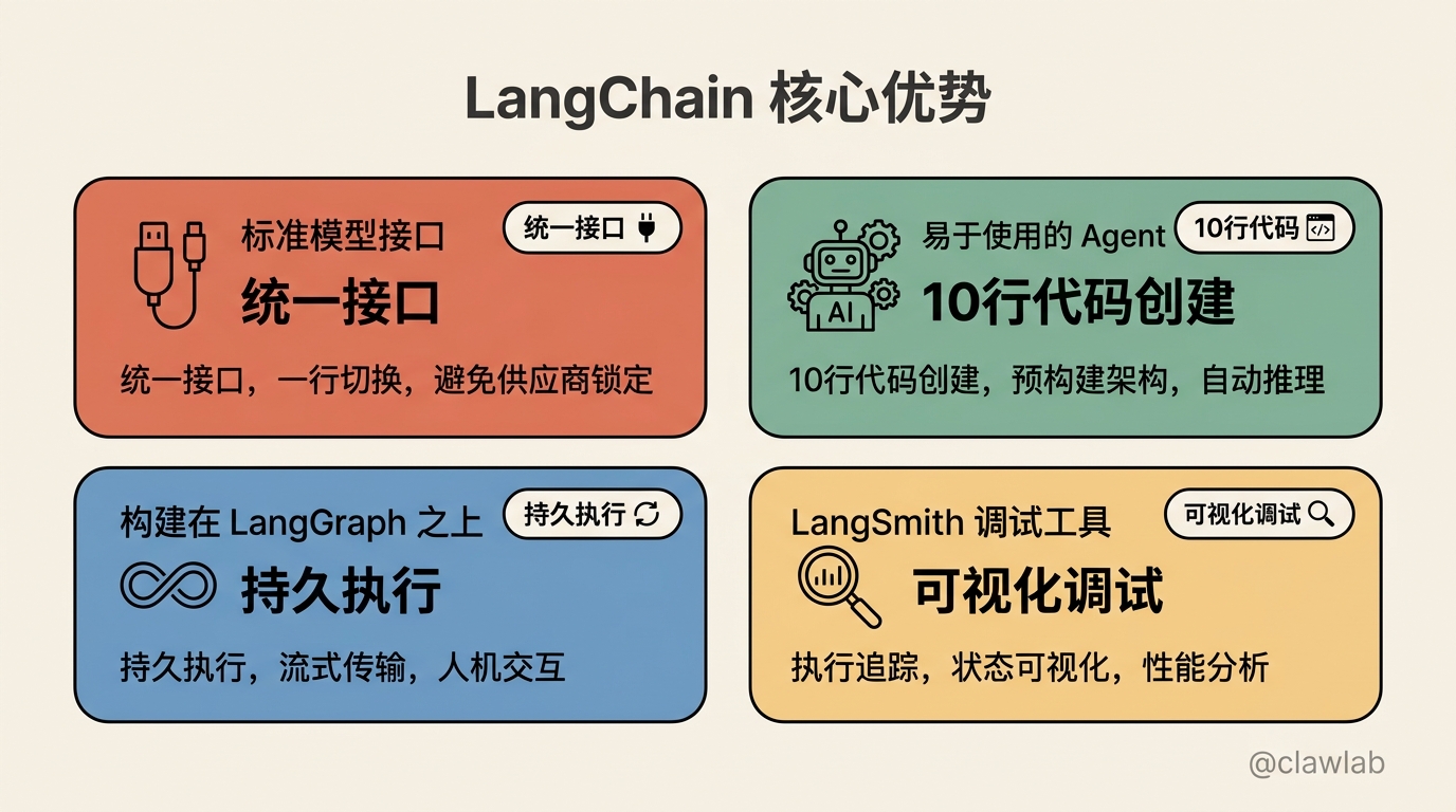 LangChain 四大核心优势