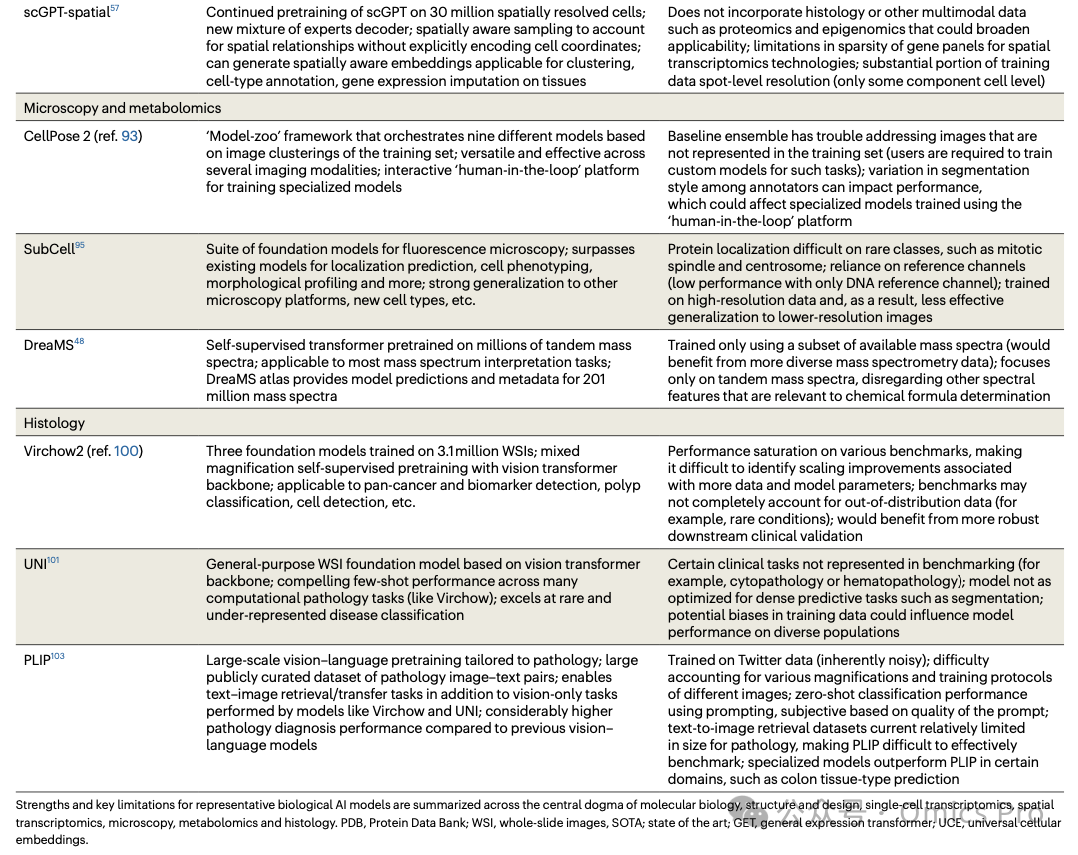 建模生命语言：DNA→RNA→蛋白质→细胞功能-CSDN博客