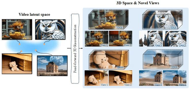 图片来源：3D场景生成效果展示
