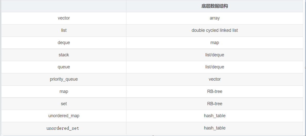 STL——C++_c++stl-CSDN博客