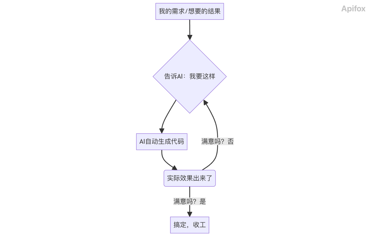 什么是 Vibe Coding