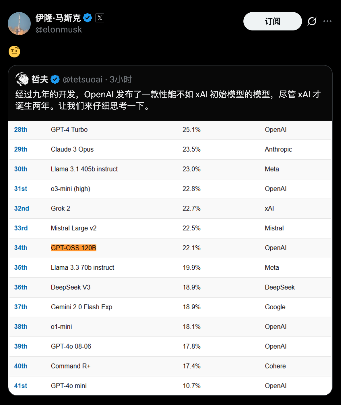伊隆·马斯克的嘲讽