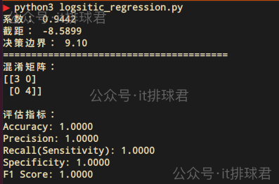 watermarked-logistic_regression_1_4