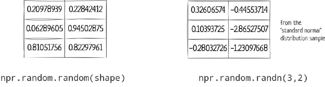 Python:图解 NumPy-CSDN博客