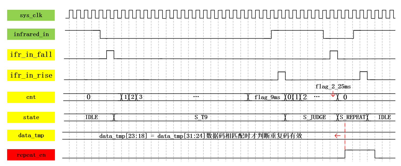 IFR026
