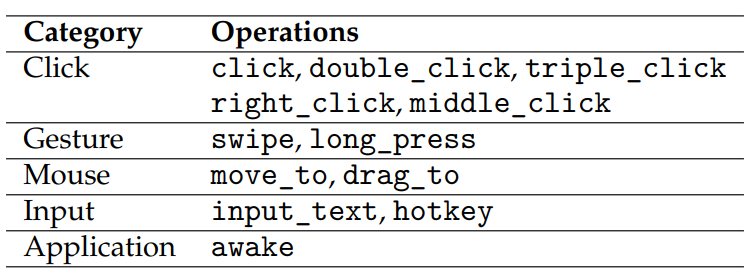 GUI-MCP-operation