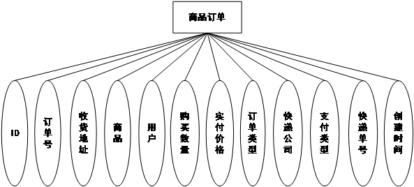 图12