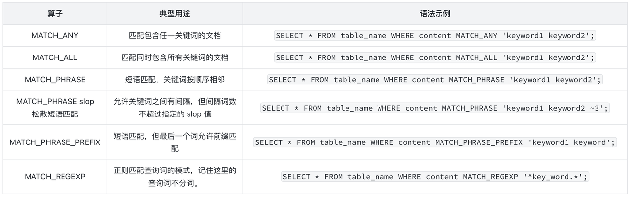 4. 基于倒排索引的高性能文本分析-1.png