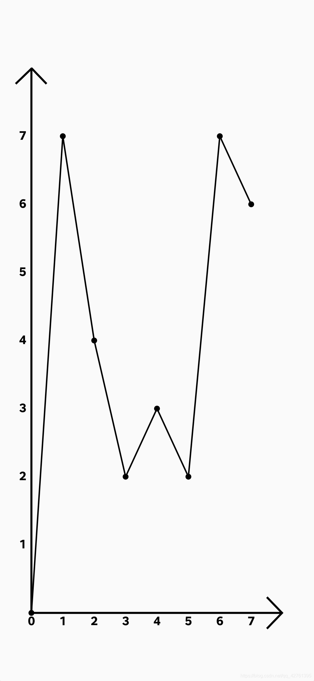 Android用Canvas画一个折线图,并加以简单封装_折线图_03