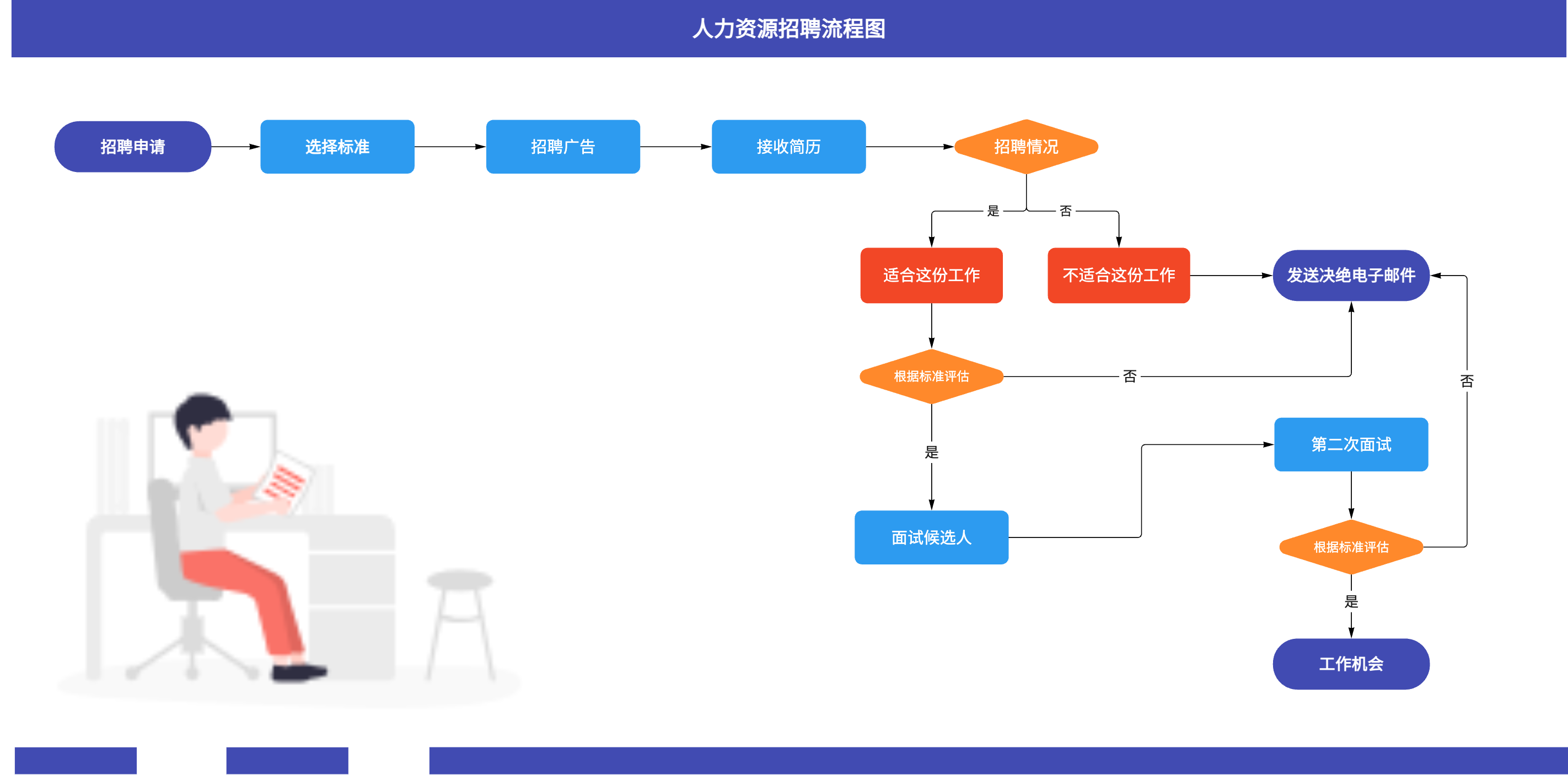 人力资源招聘流程图示例:展示从发布职位到录用员工的完整招聘流程