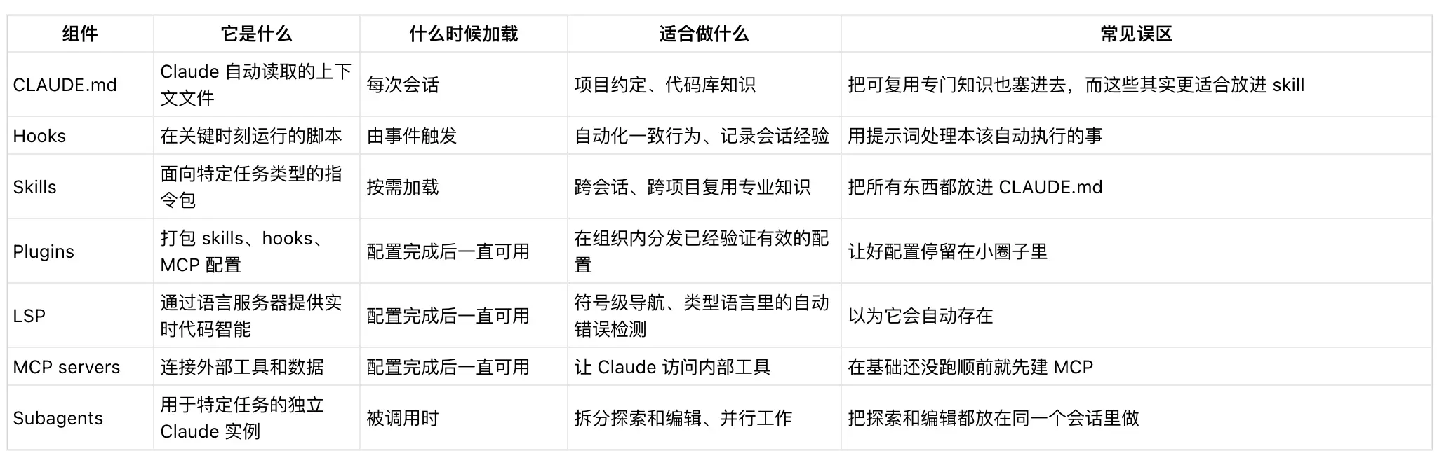 Claude Code 在大型代码库里的工程实践-图2