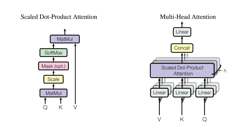 Pytroch实现bert网络文本分类_代码实现_16
