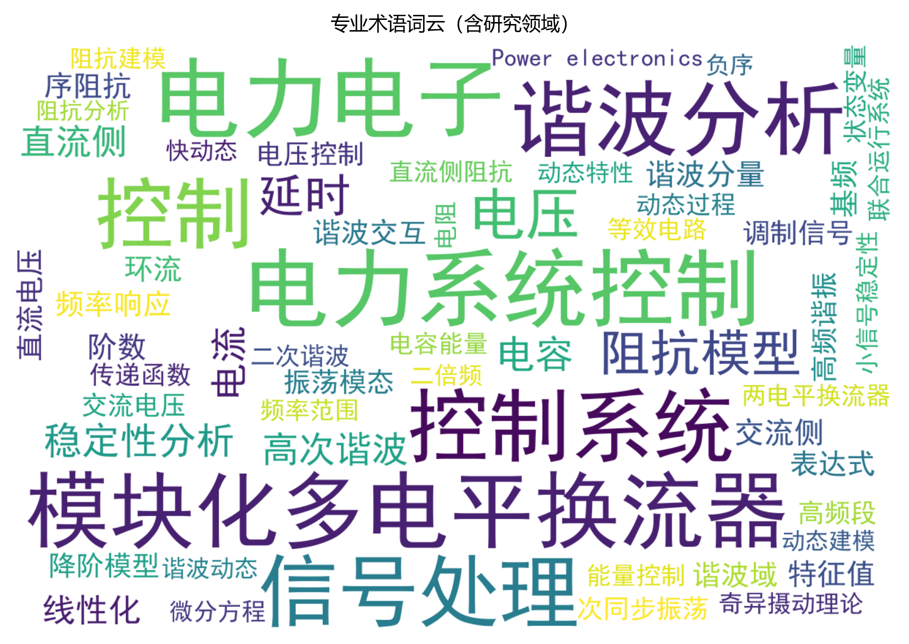 词云图
