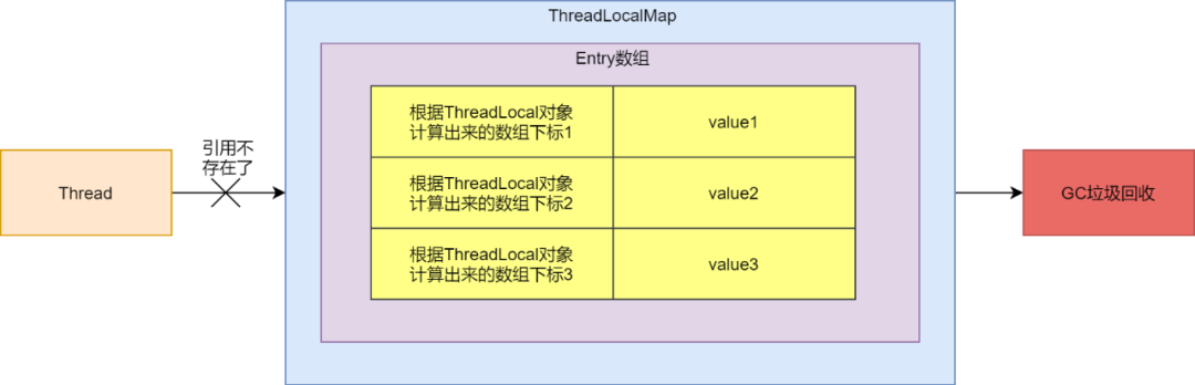 一文搞懂ThreadLocal和InheritableThreadLocal（上）-CSDN博客