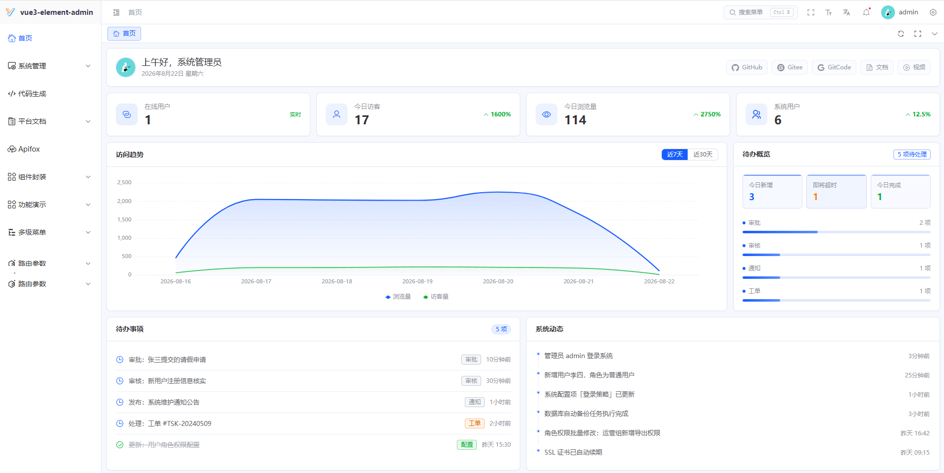 UI 设计截图示例：SaaS 数据分析仪表盘界面