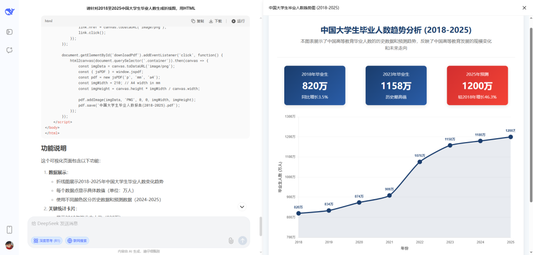 全网最全!DeepSeek 数据图表生成技巧大公开!看到就是赚到!!!_deep生成图表怎么操作-CSDN博客