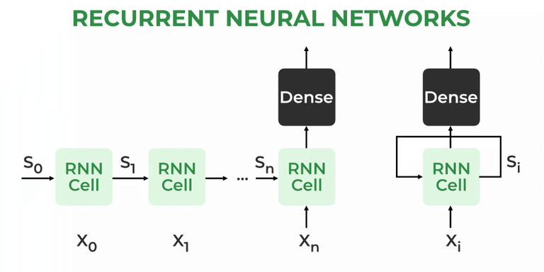 recurrent_neural_networks