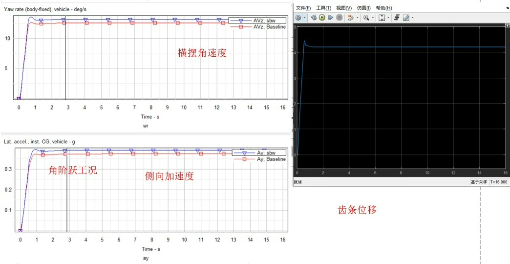 联合仿真模型:线控转向系统在双移线与角阶跃工况的SIMULINK应用及其自建CarSim效果图_双移线工况-CSDN博客