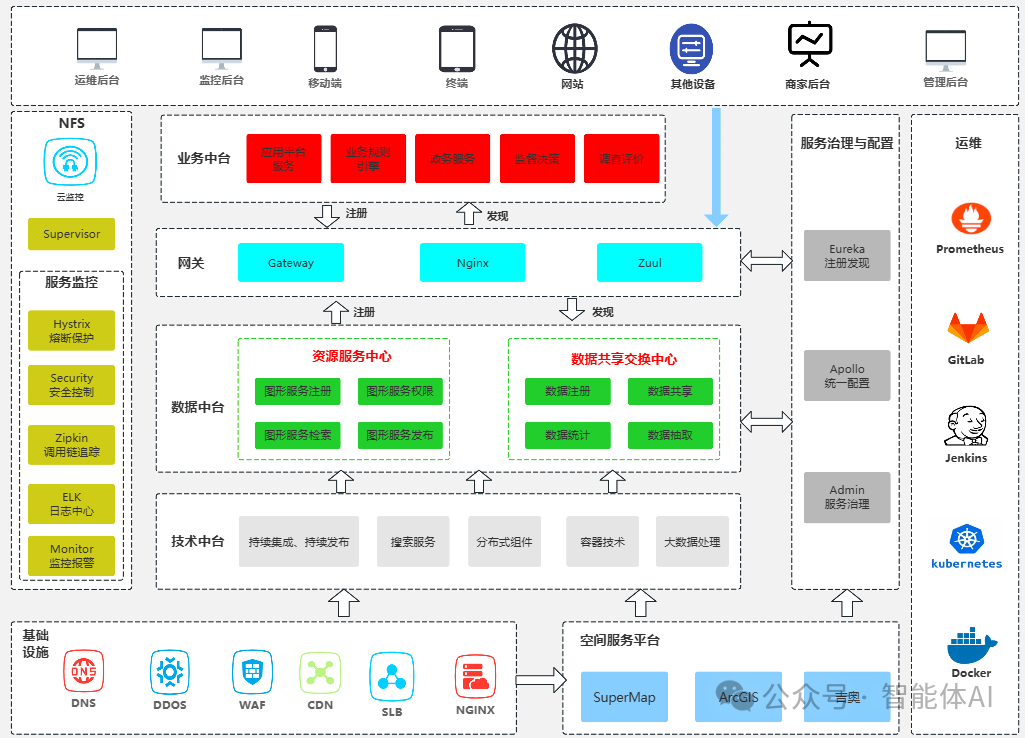 AI产品经理的必修课：如何在AI系统中应用4A架构_4a架构设计-CSDN博客