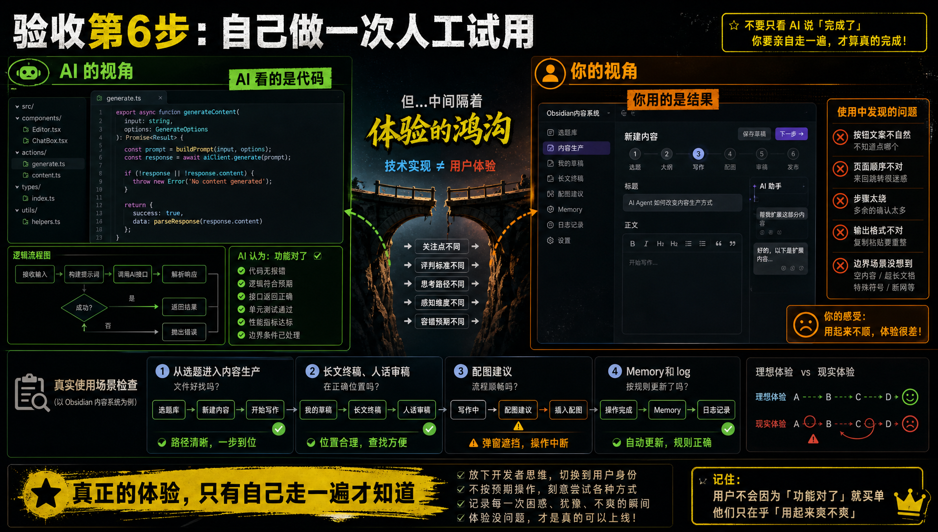 人工试用体验验收.png