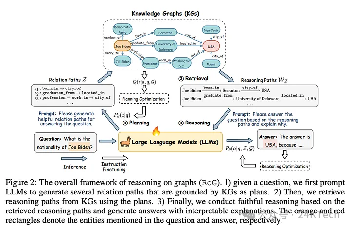为什么说Agentic RAG是RAG领域的王者?_agentic rag内部融入了长短期记忆机制-CSDN博客