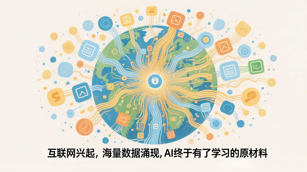 配图_互联网数据爆炸_20260518_v1.0