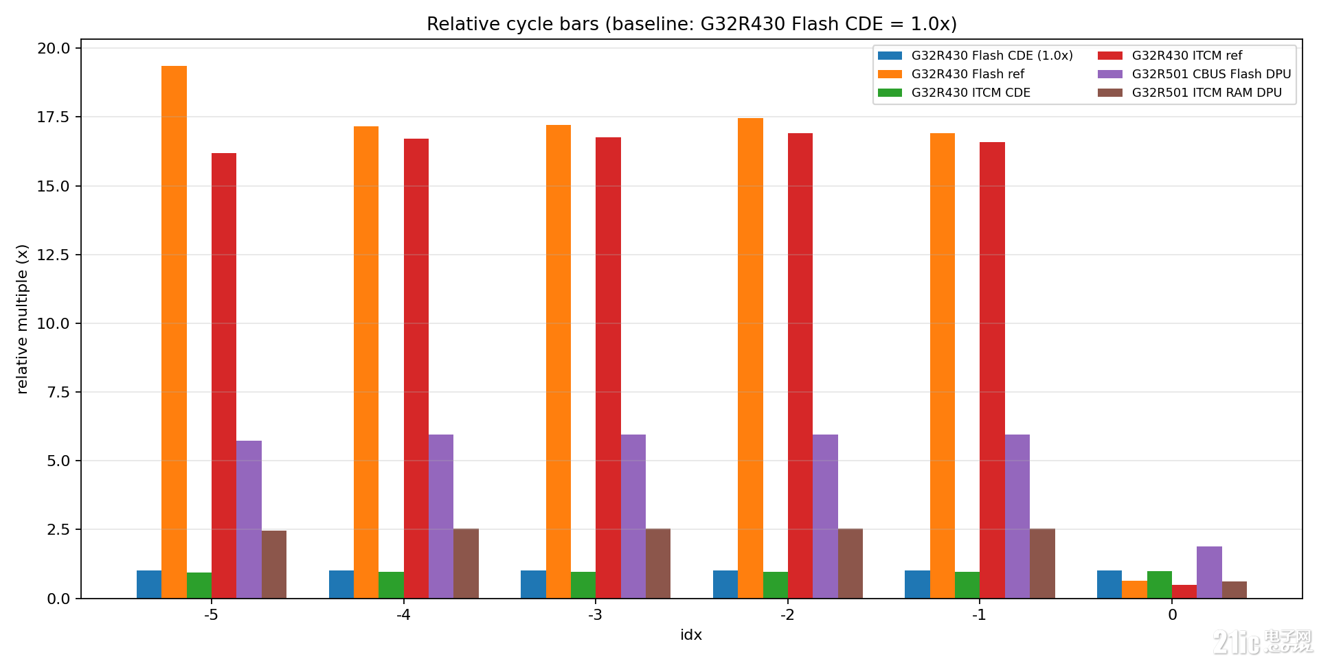 ATAN2_cycle_compare_bar_relative.png