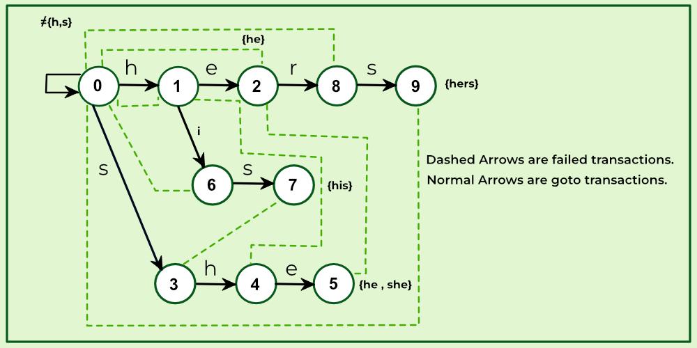 https://images.openai.com/static-rsc-4/4Gqsdpi1zLEh-in3ndFITVqN96hxIwC-3ERMRfJoawZrTHfMcbWVUbcbMGwzhs0V0jsPcehRR7aZX8WbypNY_O89klBCZHfAmQgmyLiWGUMg034MCH-H05djOblo2cw9ZANSSaEucV49UkXPzTY_auh-uMkNwKOgN5ntlAF9vuQKGuXBgA6H5FhzYDAWLPyc?purpose=fullsize