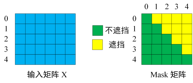 fig: