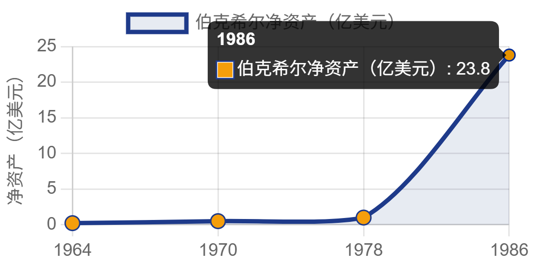 图片[7]-巴菲特财富增长轨迹：从少年报童到千亿富豪的财富突破之路-亿媒网