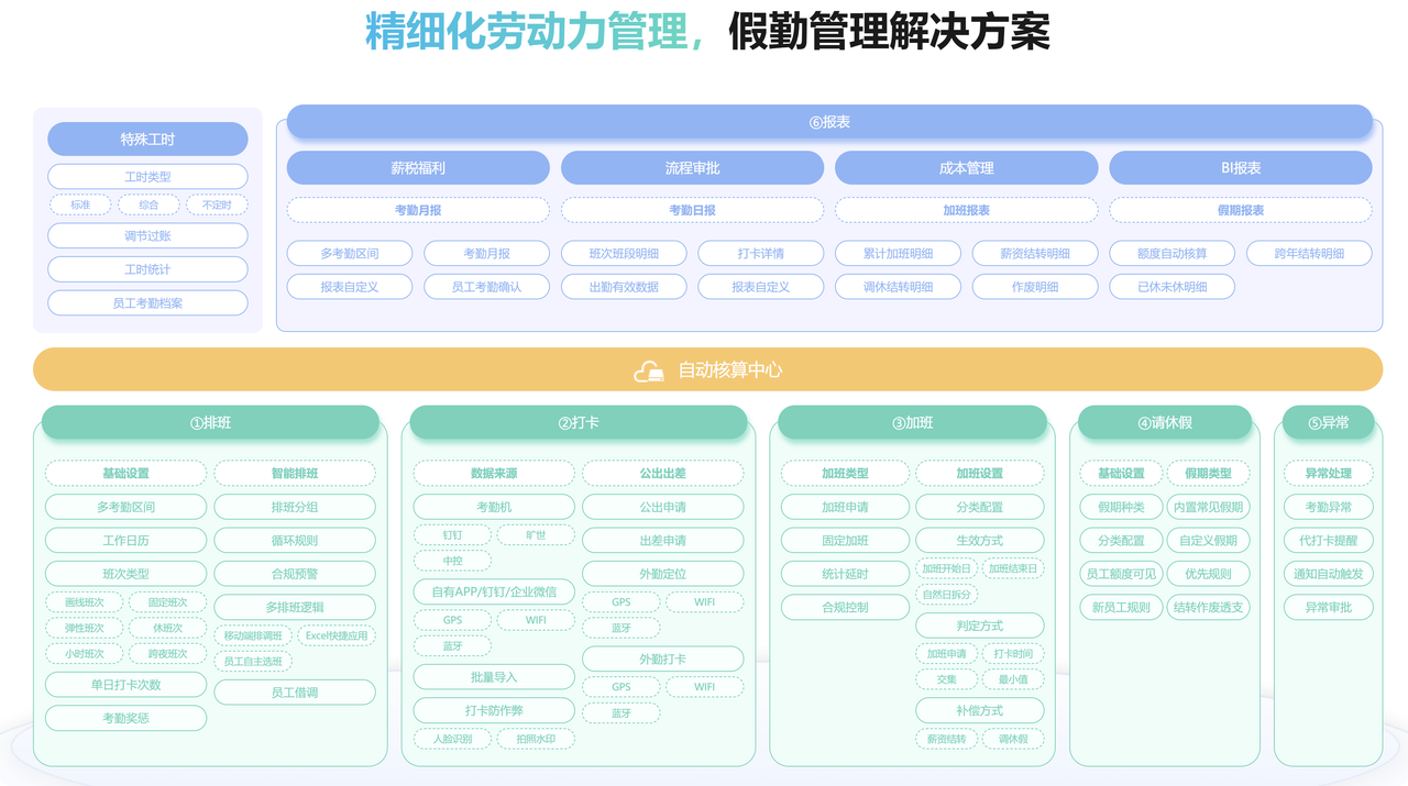 上班打卡考勤的软件有哪些?企业常用 9 款工具测评
