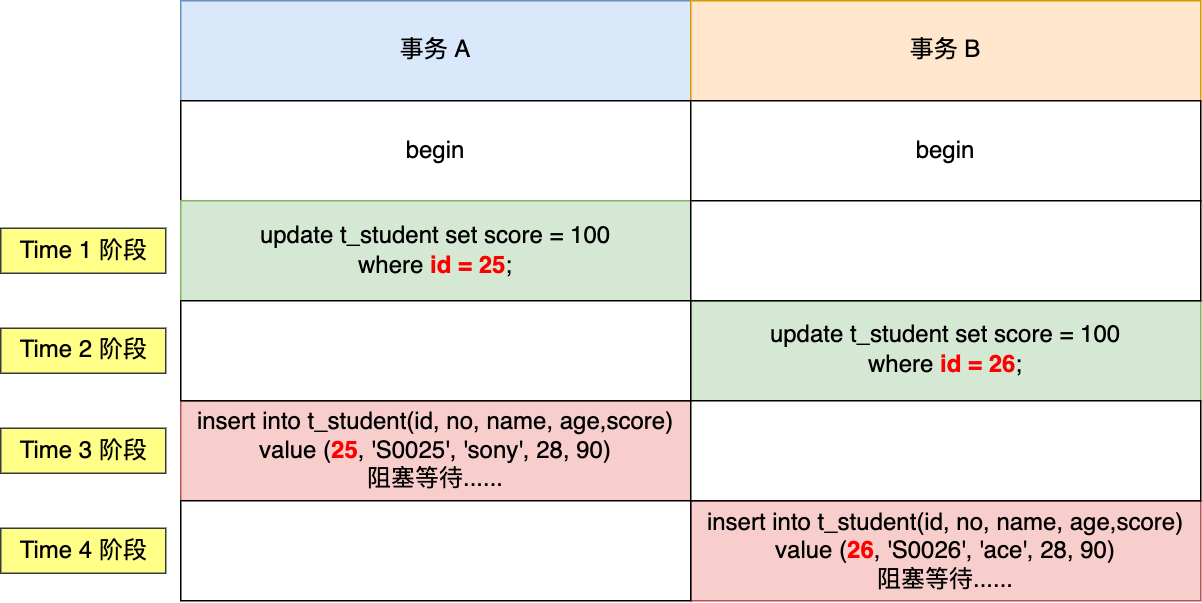 图解MySQL锁篇_MySQL_13